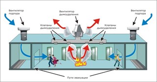 Монтаж системы дымоудаления в Улане-Удэ в октябре