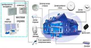 Проектирование охранной сигнализации в Улане-Удэ — разработка, услуги и стоимость от 4917 руб., Видео