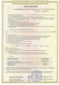 12.03.2015 Улан-Удэ - ЗАО СиБиСи(Япония) г.Москва. Приложение к сертификату Видеокамеры для систем охранного видеонаблюдения т.м.GANZ. ТР ТС 020/2011